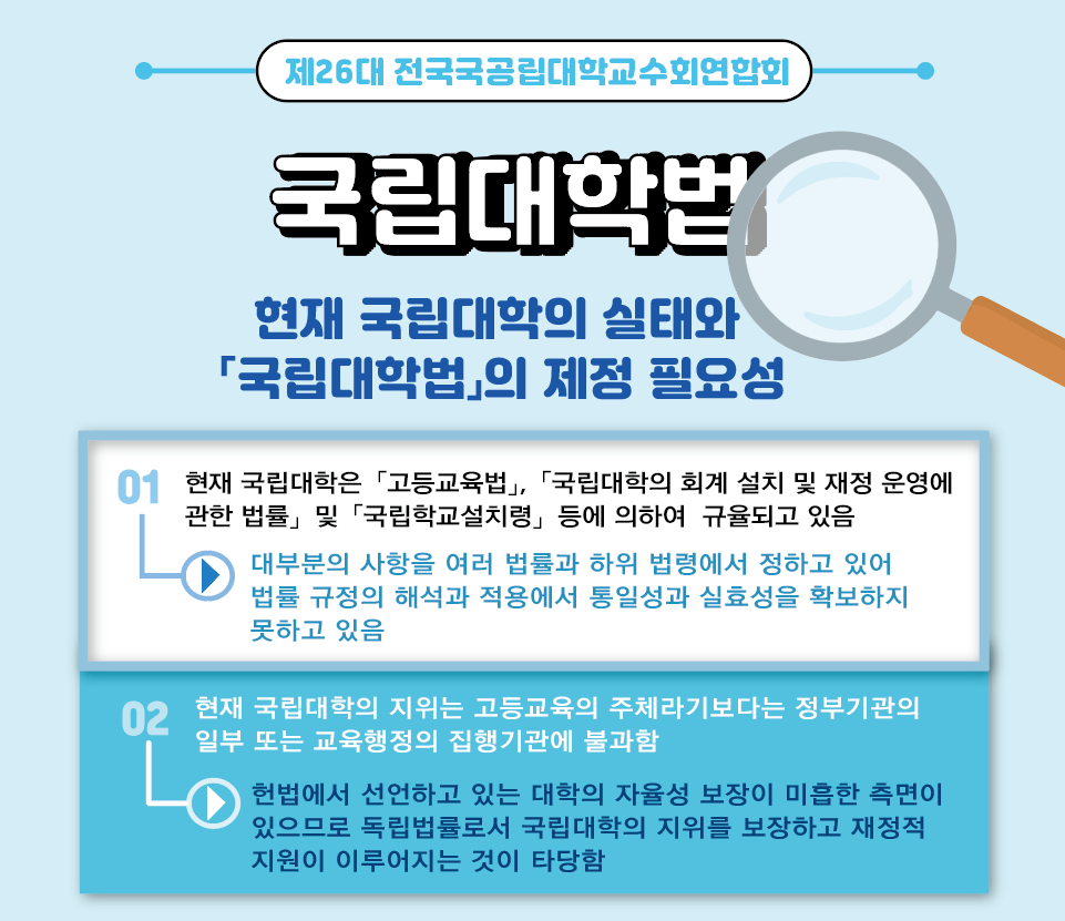 국립대학법 현재 국립대학의 실태와 국립대학법의 제정 필요성 1. 현재 국립대학은 고등교육법, 국립대학의 회계 설치 및 재정 운영에 관한 법률 및 국립학교설치령 등에 의하여 규율되고 있음. 대부분의 사항을 여러 법률과 하위 법령에 정하고 있어 법률 규정의 해석과 적용에서 통일성과 실효성을 확보하지 못하고 있음. 2. 현재 국립대학의 지위는 고등교육의 주체라기보다는 정부기관의 일부 또는 교육행정의 집행기관에 불과함. 헌법에서 선언하고 있는 대학의 자율성 보장이 미흡한 측면이 있으므로 독립법률로서 국립대학의 지위를 보장하고 재정적 지원이 이루어지는 것이 타당함