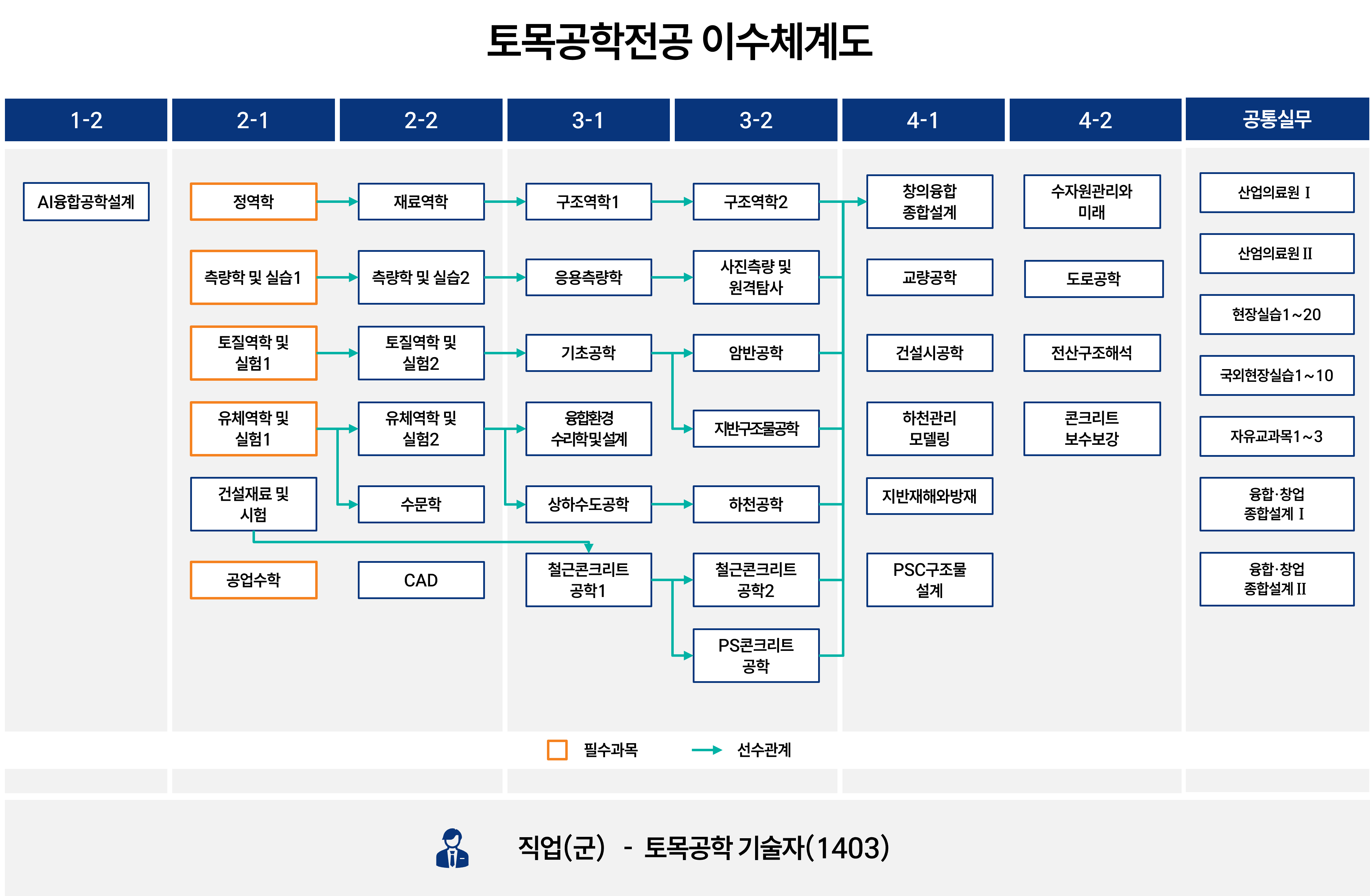 이수체계도2026