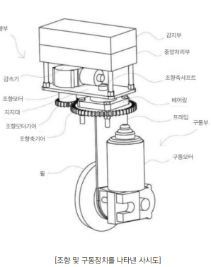 초경량 일체형 자율주행 조향 및 구동 제어 솔루션